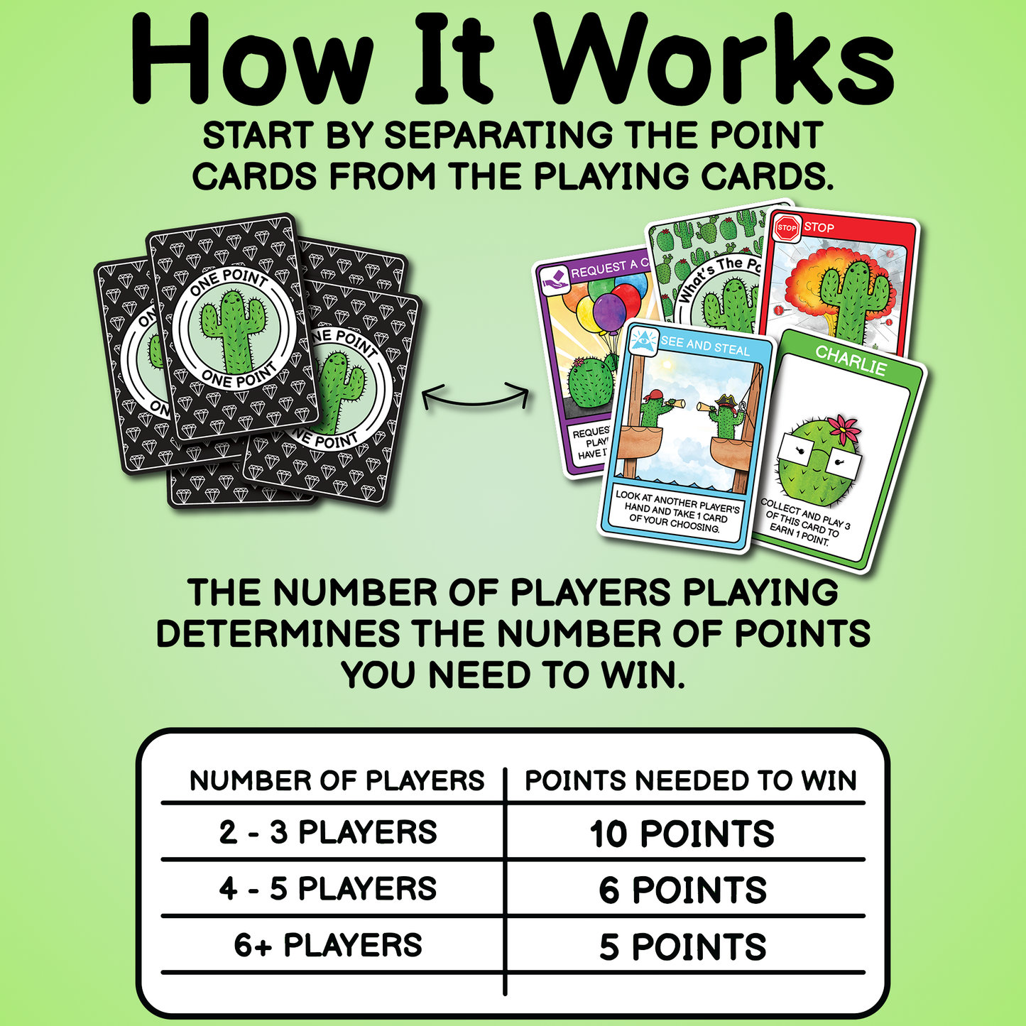 What's The Point? - The Cactus Card Game